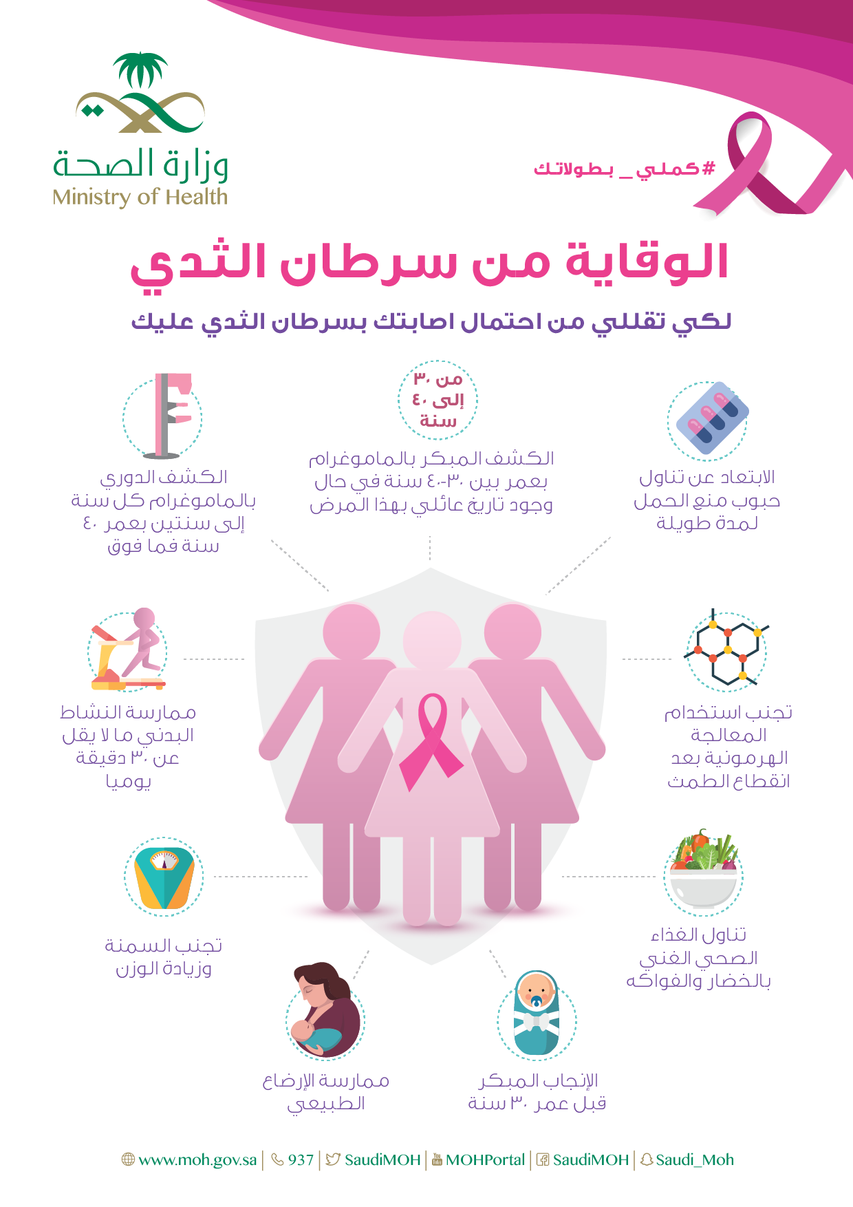 "الصحة": تكثيف تواجد وحدات "صحة المرأة المتنقلة" على مستوى الجمهورية للتوعية بسرطان الثدي 1 0021697101263