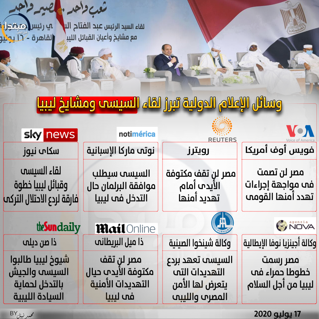 وسائل الإعلام العالمية تبرز رفض السيسي ...............................إضافة 3 وأخيرة 1 159499617101697706724