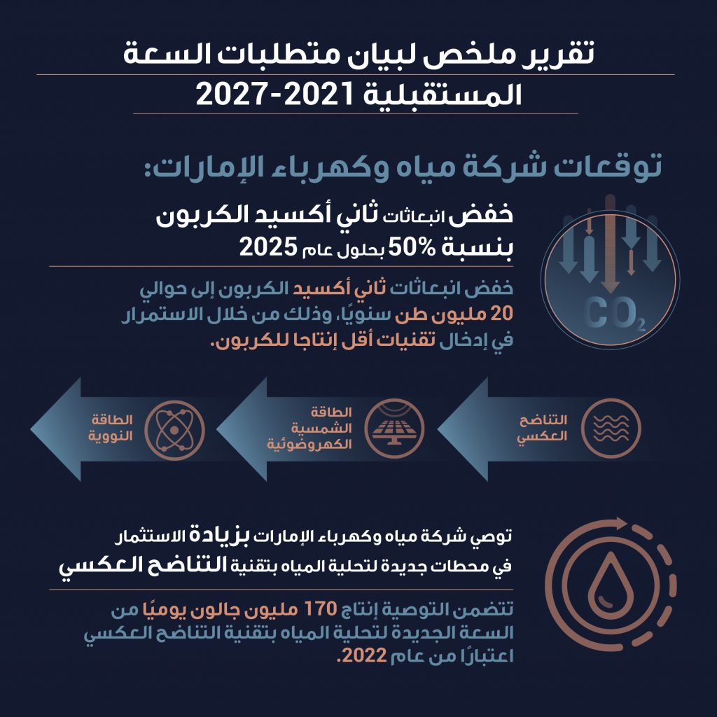 خبير مياه يؤكد ضرورة خفض الانبعاثات الكربونية لتجنب المشكلات الناتجة عنها 1 32585551205175886281698676323