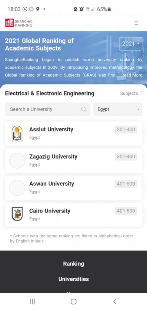 التعليم العالي: إدراج 28 جامعة مصرية ضمن تصنيف شنغهاي للتخصصات العلمية لعام 2023 1 53173 IMG 20210601 WA00011698676023