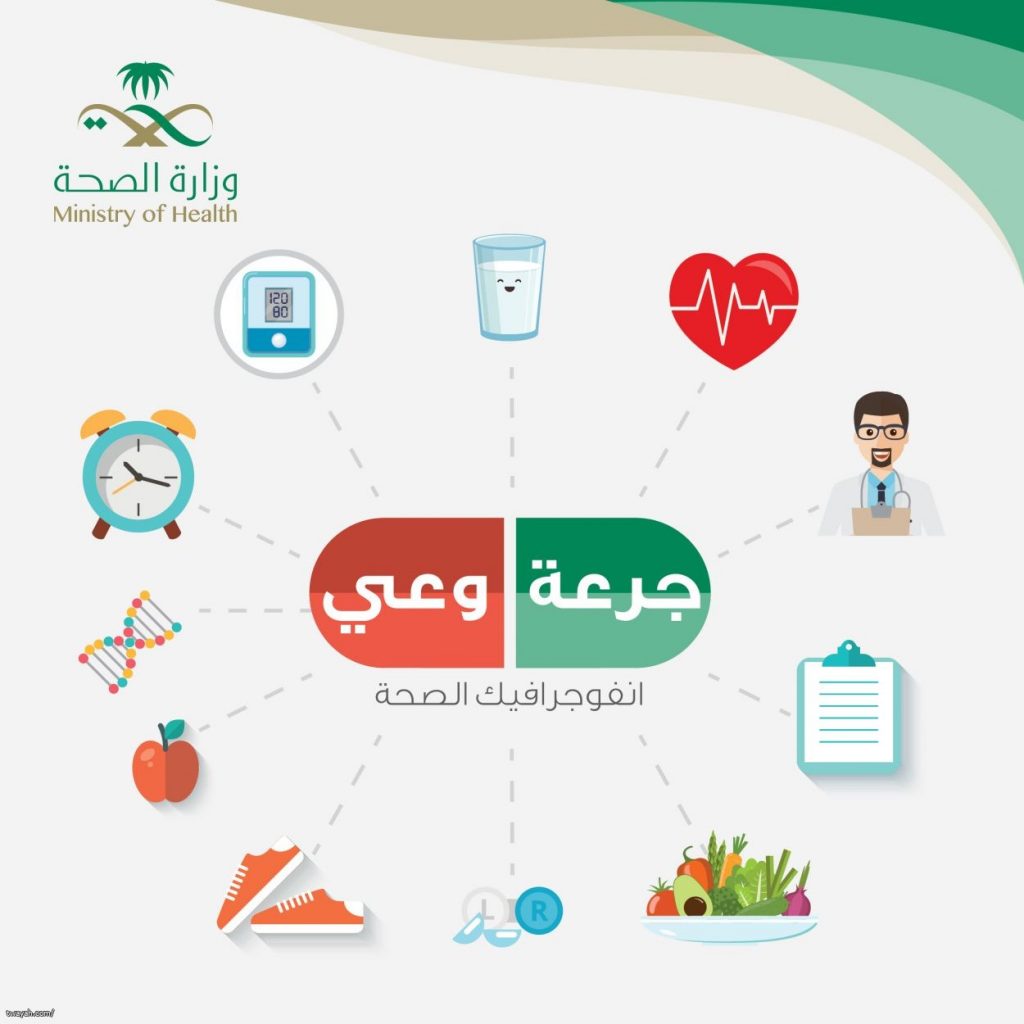 "الصحة" تصدر الدليل الإعلامي التوعوي لرسائل الصحة الإنجابية والمفاهيم السكانية 1 559 01697023325