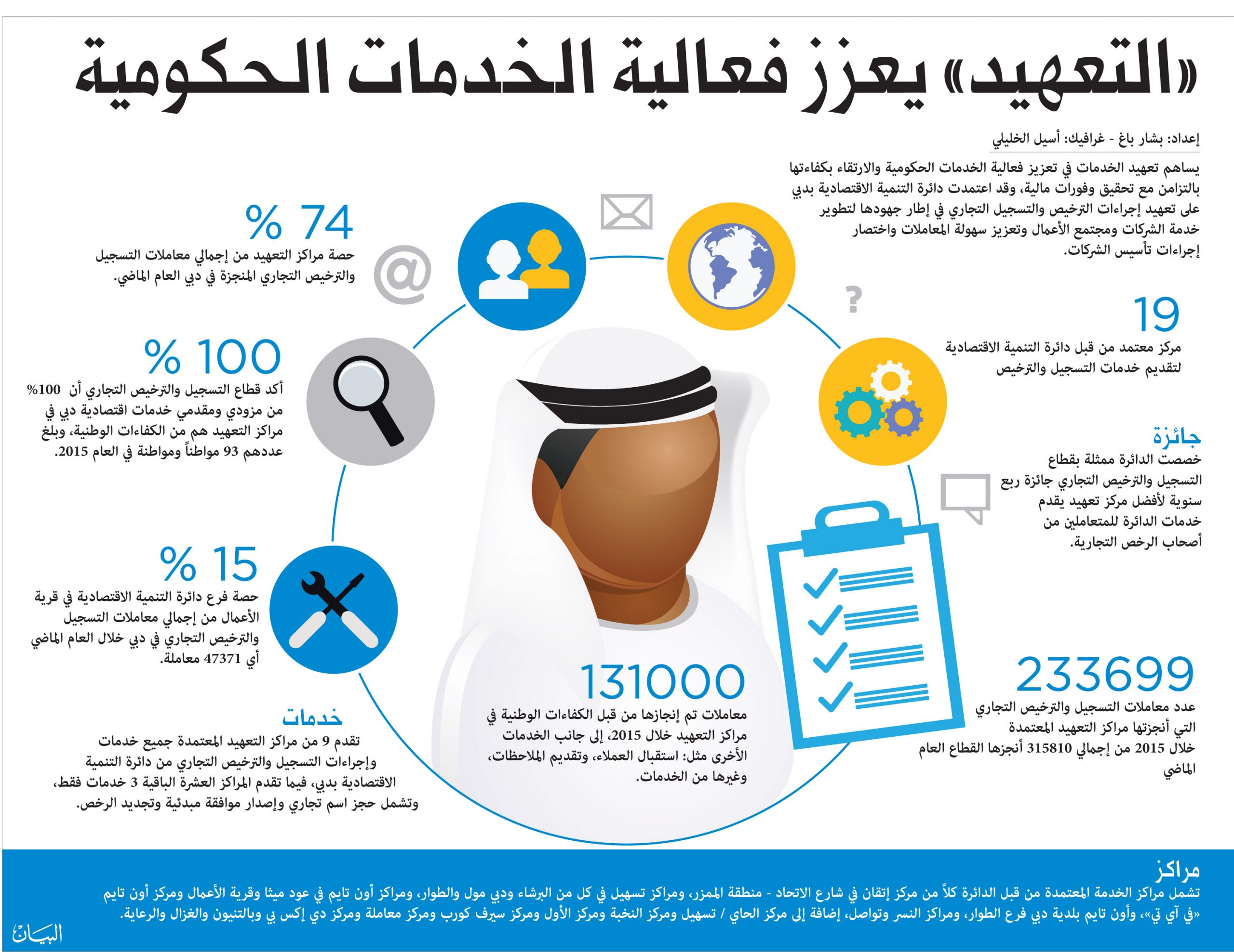 معلومات الوزراء: مصر بالمركز الـ 23 عالميا والثانية عربيا بمؤشر خدمات التعهيد لعام 2023 1 7011696923783 scaled