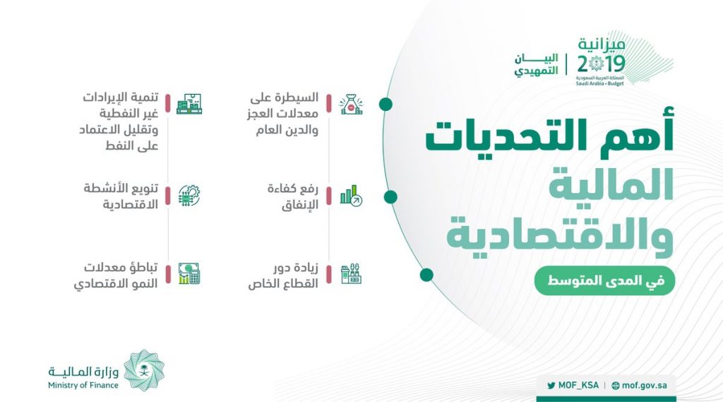 اتساع العجز المالي لإسرائيل في سبتمبر.. وخبير يتوقع خسائر اقتصادية غير مسبوقة جراء "طوفان الأقصى" 1 914936 6490455971697301664