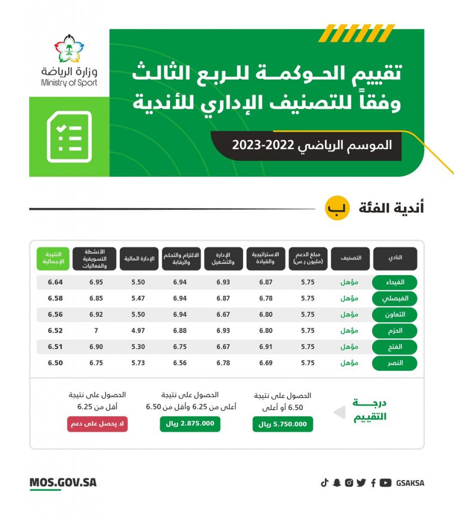 جلوبال (7): H World تعلن عن نتائج التشغيل الأولية للربع الثالث أكثر من 9000 فندق قيد التشغيل - تحسنت إيرادات الغرف المتاحة في Legacy-Huazhu إلى نسبة 129% مقارنة بمستوى 2019 1 FvmvyInXsAErvzL1698069845