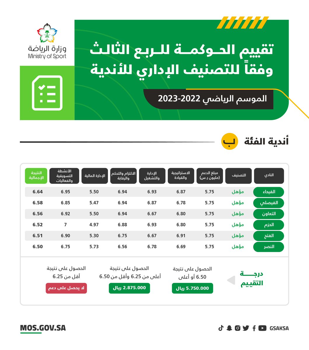 جلوبال (7): H World تعلن عن نتائج التشغيل الأولية للربع الثالث أكثر من 9000 فندق قيد التشغيل - تحسنت إيرادات الغرف المتاحة في Legacy-Huazhu إلى نسبة 129% مقارنة بمستوى 2019 1 FvmvyInXsAErvzL1698069845