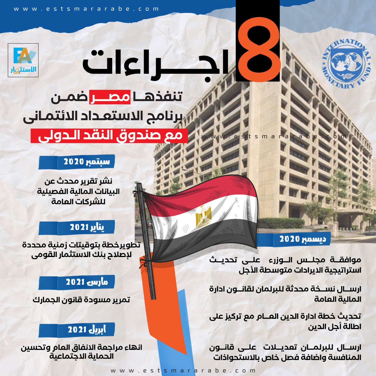 النقد الدولي: غانا تلقت 1.2 مليار دولار في إطار برنامج التسهيل الائتماني الموسع 1 a0684c93 c894 46ae b39f cd4f4c13e9431696830844