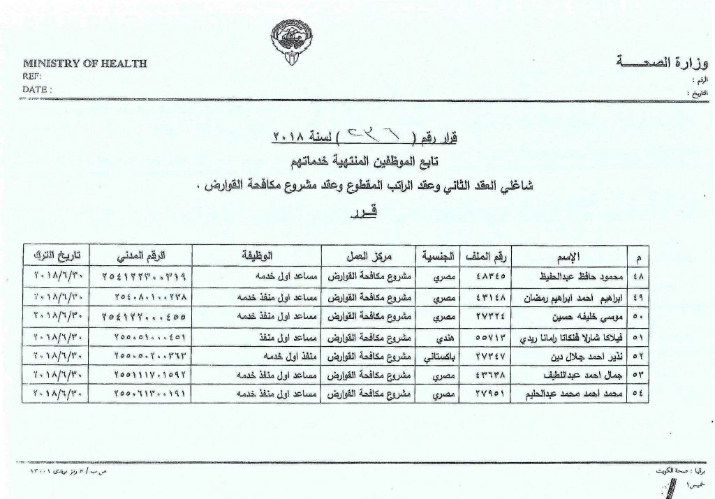 الداخلية الكويتية : إنهاء خدمات الوافدين من أتم 20 عاما خدمة لتوفير وظائف للمواطنين 1 k61696323783