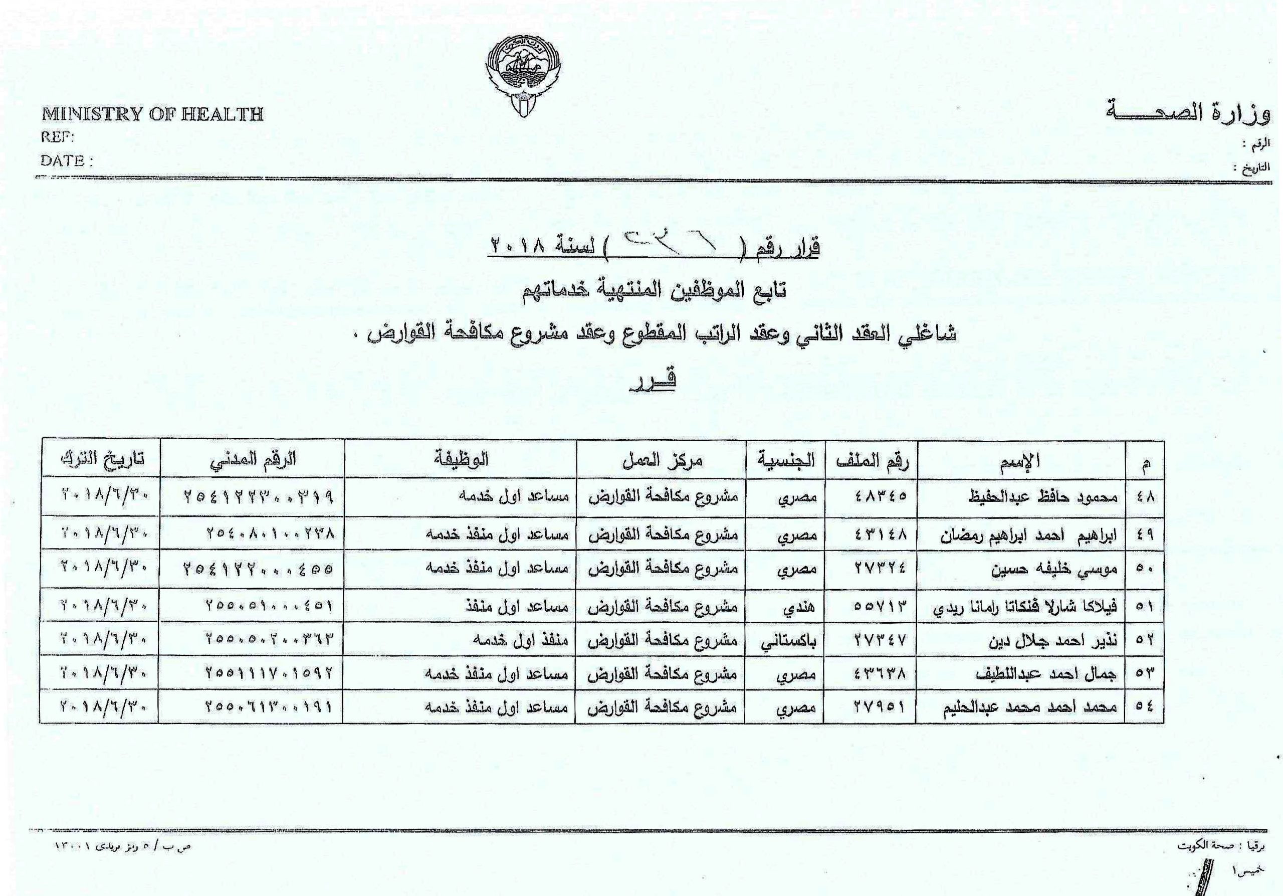 الداخلية الكويتية : إنهاء خدمات الوافدين من أتم 20 عاما خدمة لتوفير وظائف للمواطنين 1 k61696323783 scaled