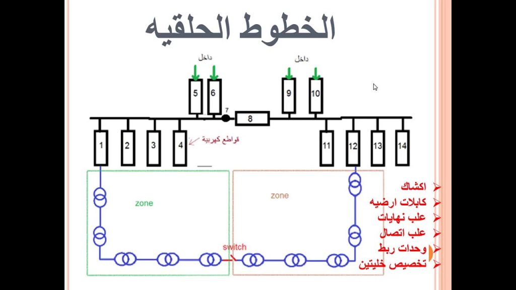 جلوبال (4): GeniusBOS تتلقى طلبات لمحولات الجهد المتوسط 1 maxresdefault1697724183