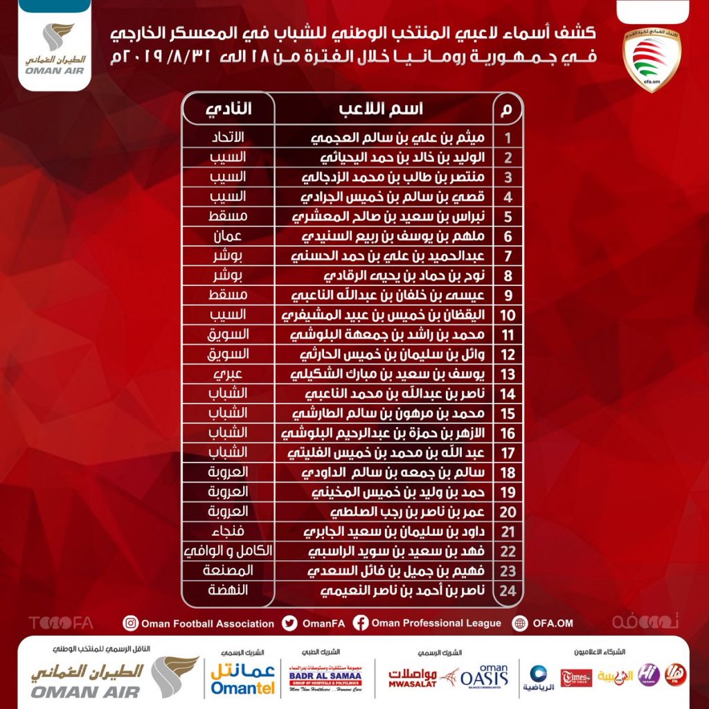 إعلان قائمة اللاعبين لمعسكر منتخب الشباب للفترة (25 - 27) أكتوبر الحالي 1 p 1320txddr11698146703
