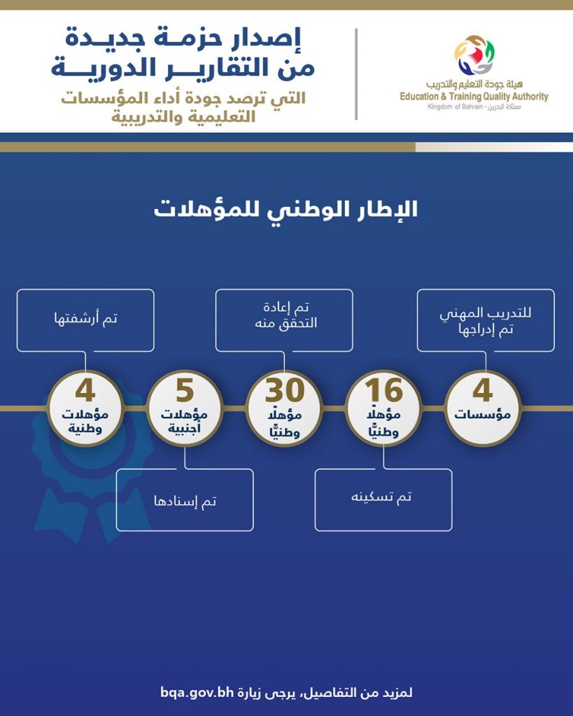 رئيس جودة التعليم لـ ( أ ش أ): الانتهاء من إعداد الإطار الوطني للمؤهلات المصرية والإعلان عنه قريبا 1 web16152939 83351698738483