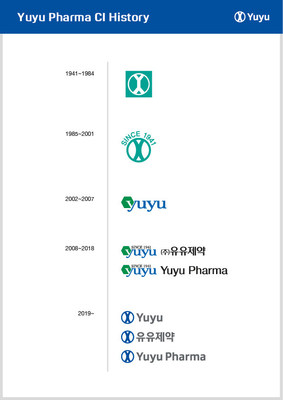 yuyu pharma ci history1697651044