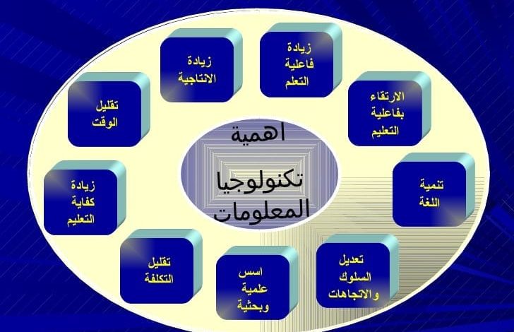 نشرة جلوبال(10):IMG Saxony-Anhalt: مجموعة أبحاث ممتازة في مجال التكنولوجيا الطبية وشركات مبتكرة 1 أهمية تكنولوجيا التعليم وزيادة التواصل والتفاعل في العملية التعليمة