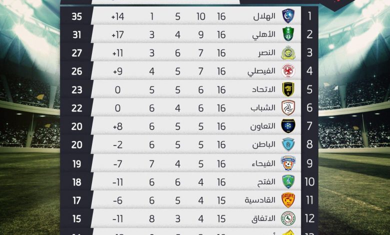 الدوري السعودي للمحترفين 11696108023