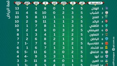 جدول ترتيب الدوري السعودي 799x8001696537683