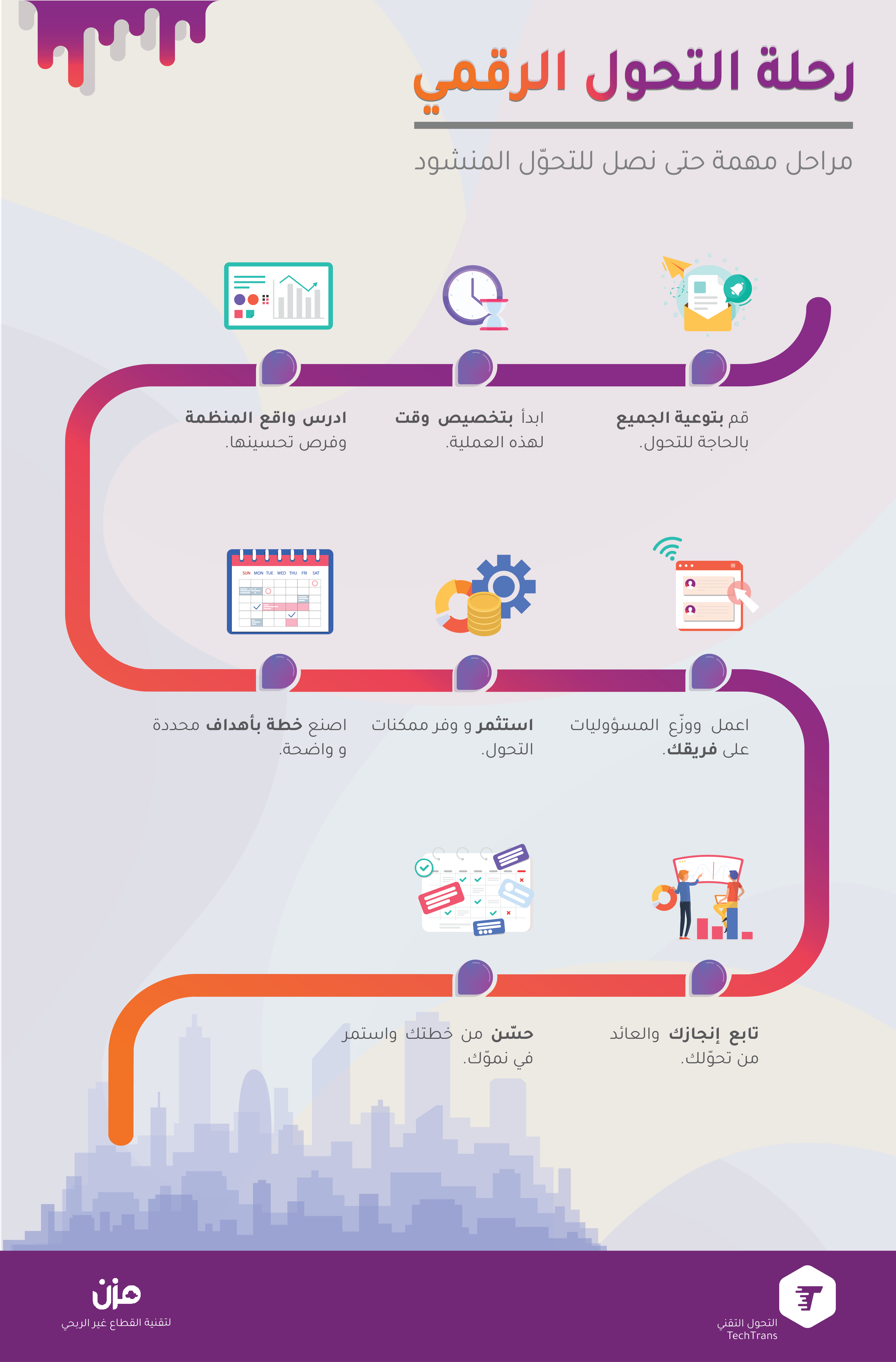جلوبال (3): الديون التقنية تعيق النمو والتحول لما يقرب من نصف الشركات العالمية 1 رحلة التحول الرقمي1697549343