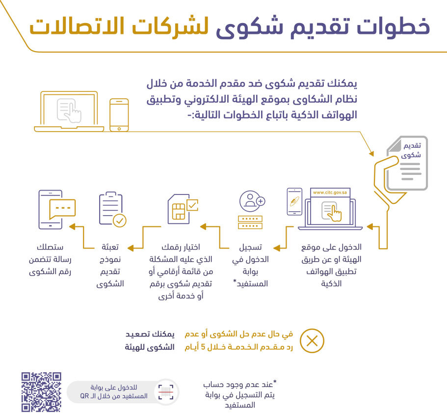 جلوبال 1:تعمل شركة Huawei مع شركات الاتصالات لبناء اتصال ذكي متميز لتحقيق نجاح الأعمال في عصر الذكاء الرقمي 1 كيفية تقديم بلاغ لهيئة الاتصالات ورقم الشكاوي1697346363