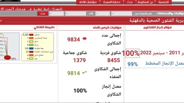 "صحة الدقهلية" تحقق 101% من مستهدف المسح الميداني للإصابة بالبلهارسيا والطفيليات المعوية 1 1541700842684