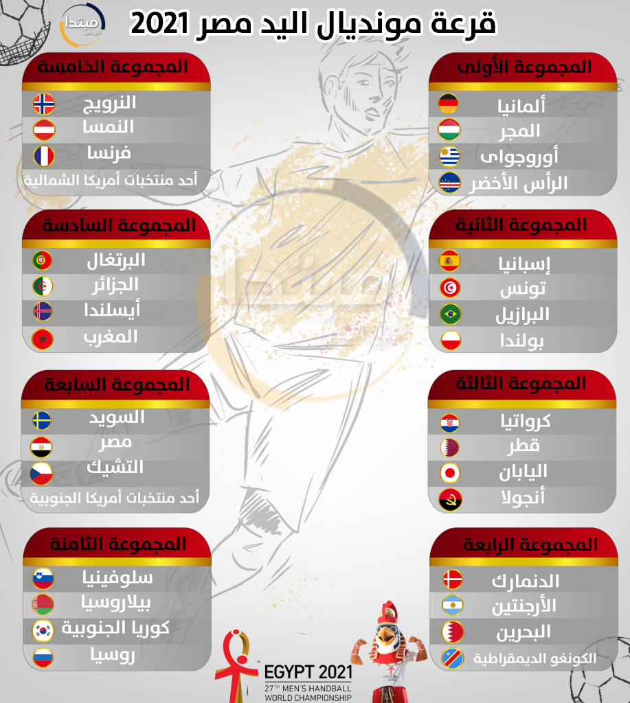 قرعة كأس الأمم الإفريقية لكرة اليد.. مصر في المجموعة الثانية مع "غينيا والكاميرون والكونغو" 1 159933815901700073004
