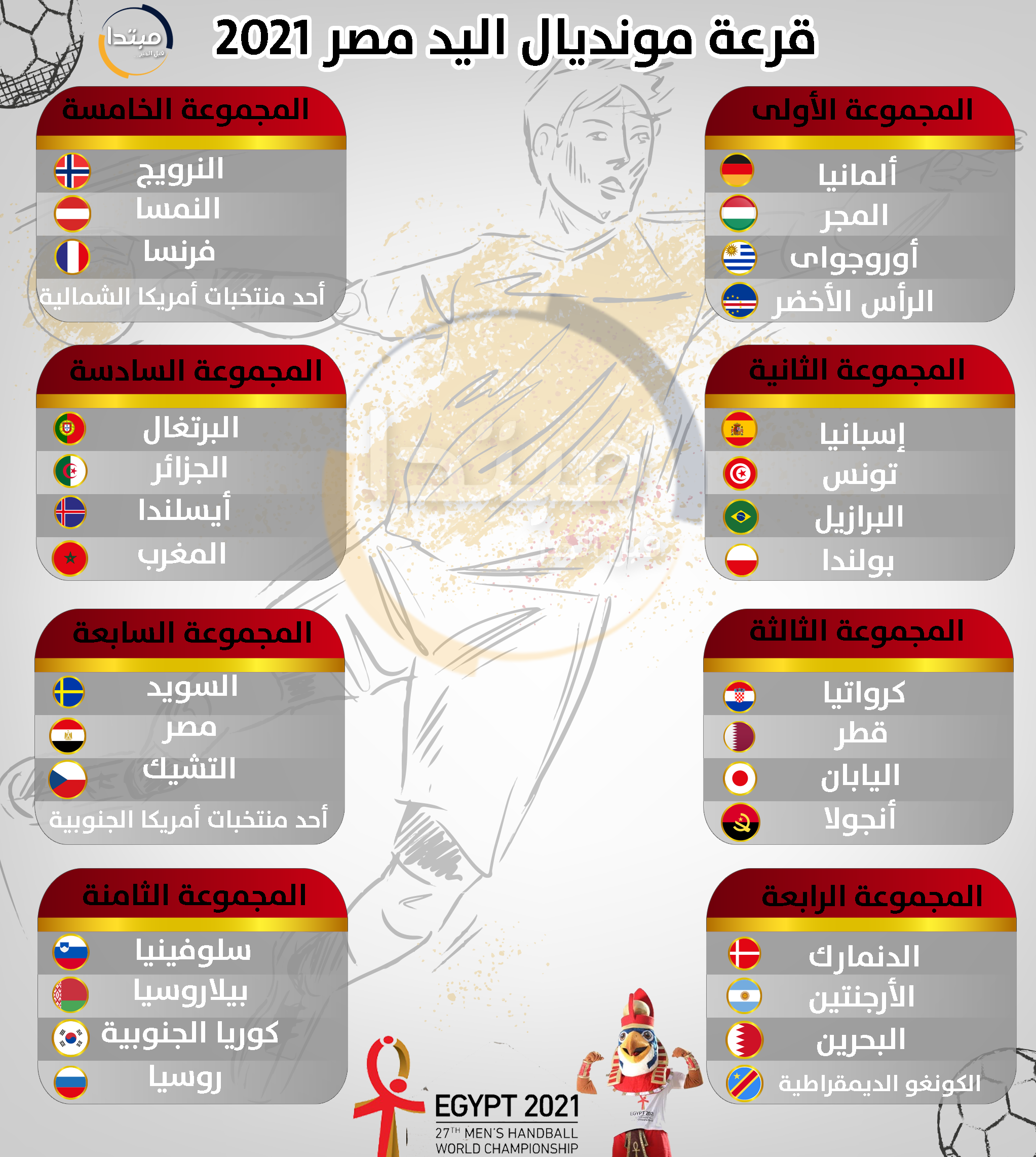 قرعة كأس الأمم الإفريقية لكرة اليد.. مصر في المجموعة الثانية مع "غينيا والكاميرون والكونغو" 1 159933815901700073004