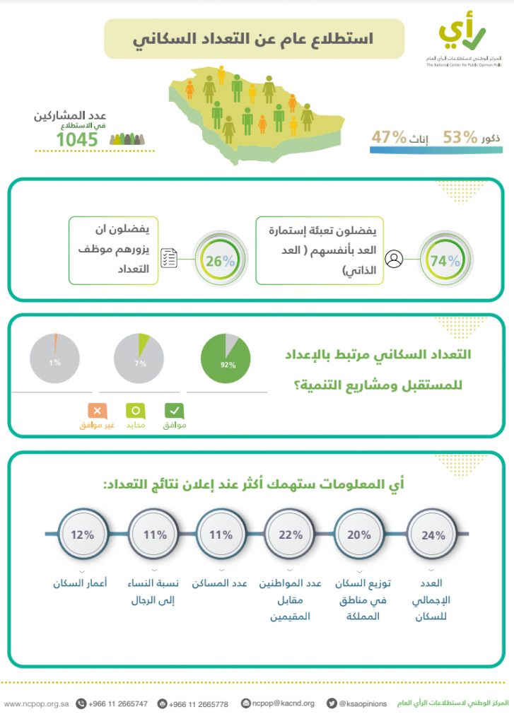 استطلاع رأي: 74% من الأمريكيين يؤيدون مزيدا من التمويل لحماية الحدود الجنوبية.. وانقسام حول دعم الدول الأجنبية 1 2022 05 20 1325461700591823