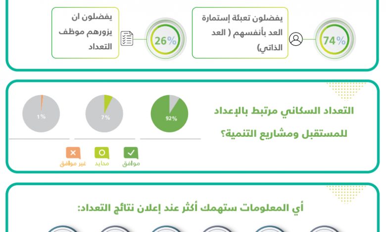 استطلاع رأي: 74% من الأمريكيين يؤيدون مزيدا من التمويل لحماية الحدود الجنوبية.. وانقسام حول دعم الدول الأجنبية 1 2022 05 20 1325461700591823