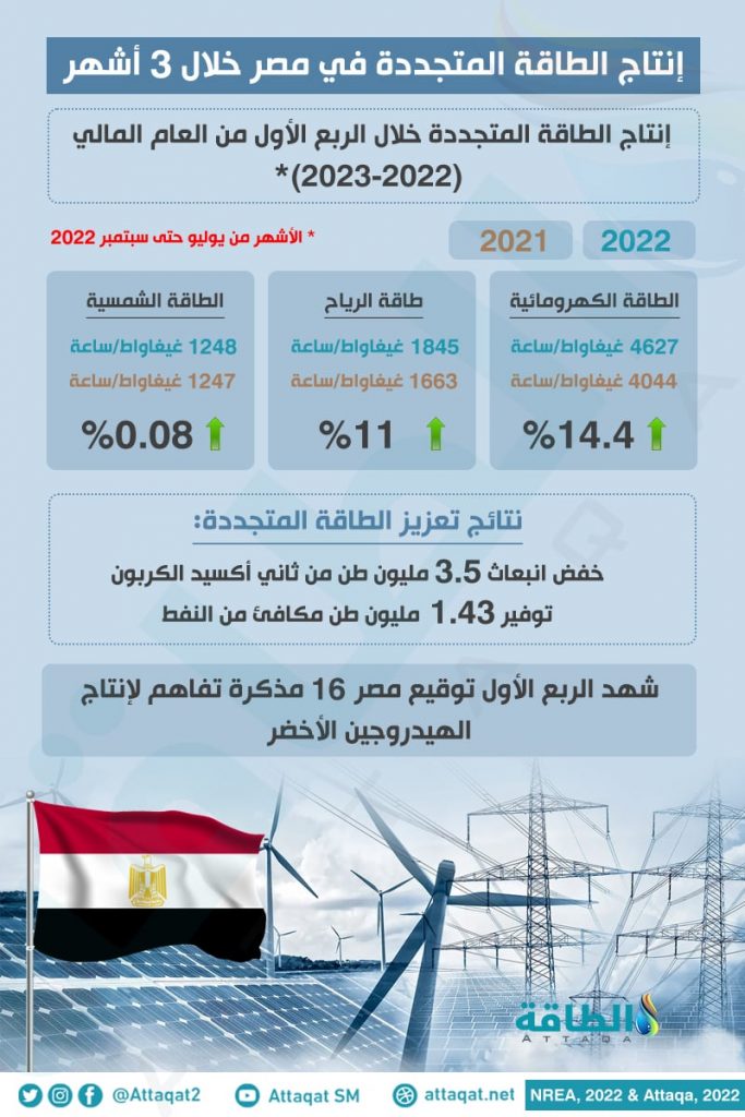 واشنطن وبكين تتفقان على تعزيز مصادر الطاقة المتجددة في محاولة لاستبدال الوقود الأحفوري 1 255932505fe46d57393b8675ee88a3dc1700067607