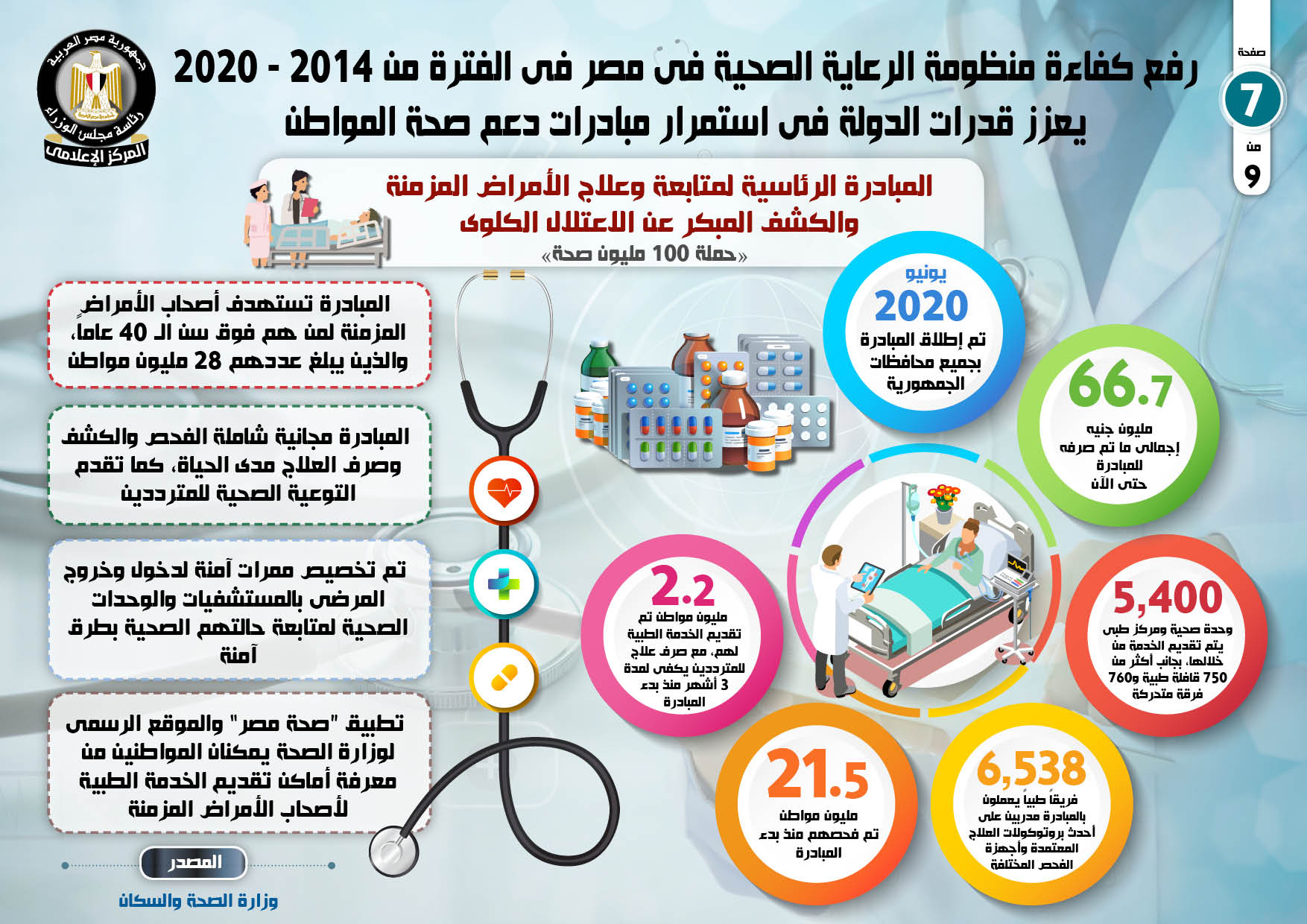 بالانفوجراف.. "الرعاية الصحية" تستعرض إنجازاتها خلال 4 سنوات من التغطية الصحية الشاملة 1 771700907364