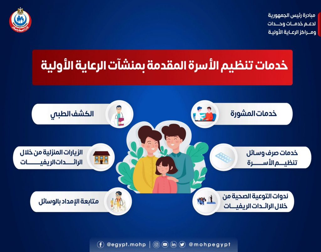 الصحة: ملف طبي لكل أسرة ضمن مبادرة تطوير وحدات ومراكز الرعاية الأولية 1 FmMzv aXEAcaPnN1700403844