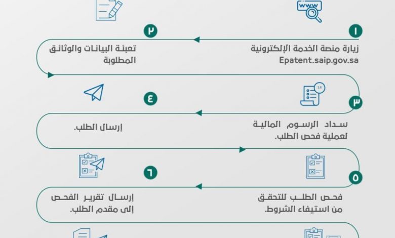 خدمة تسجيل طلب براءة اختراع1699288084