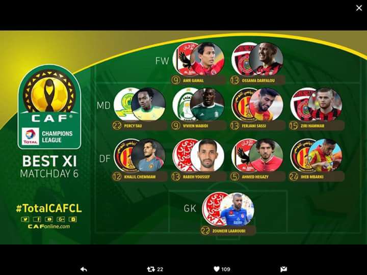 لاعب من الأهلي في قائمة الأفضل أفريقياً 21698850983