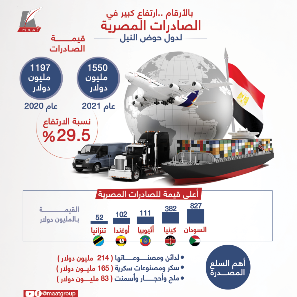 ماعت صادرات