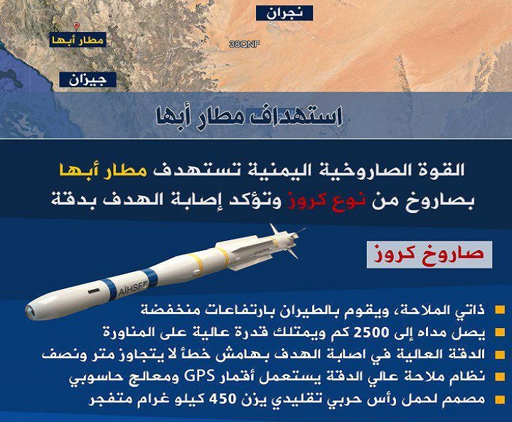 استهداف القوة الصاروخية لمطار أبها بصاروخ كروز1702359543