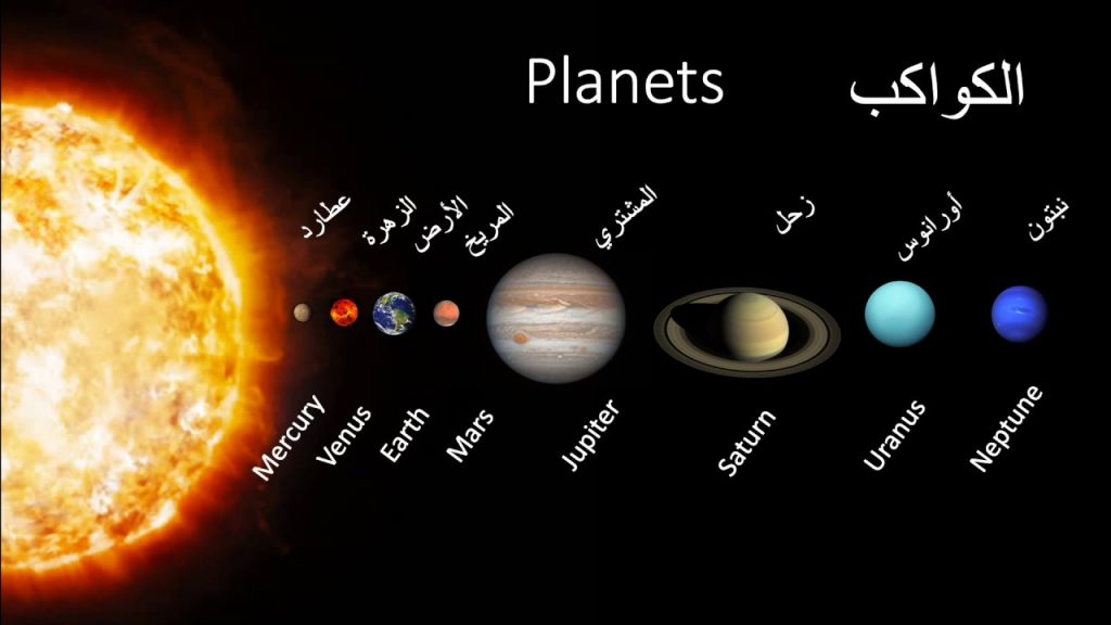 غدا..أمسية فلكية بمتحف الطفل للتعرف على الكواكب والنجوم في الفضاء 1 اسماء الكواكب بالانجليزي1702458606