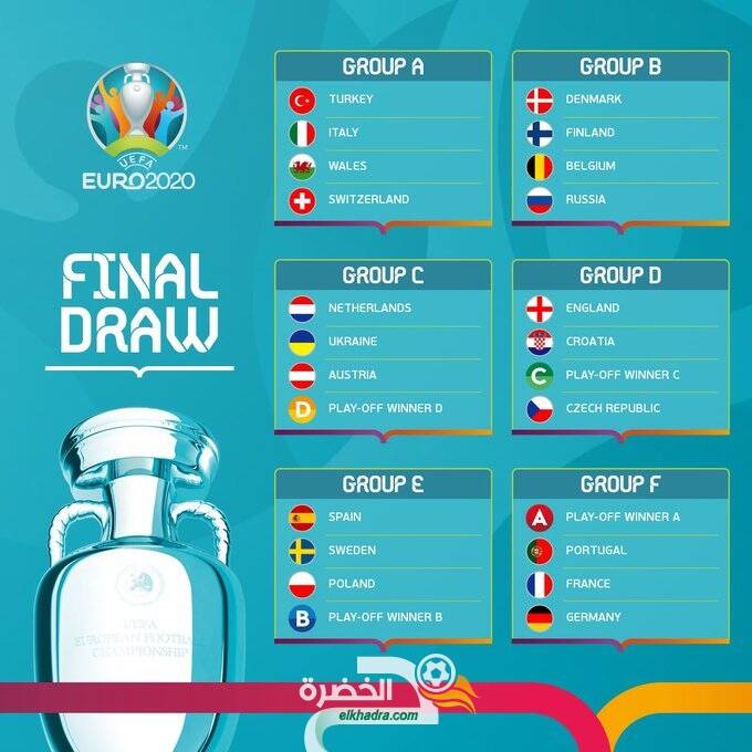 غدا .. سحب قرعة نهائيات كأس أوروبا 2024 1 مجموعات أمم أوروبا 20201701430263