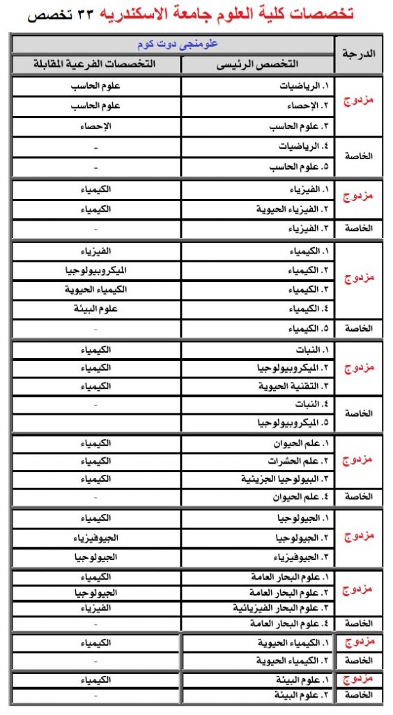 "خريطة العلوم والتكنولوجيا والابتكار في مصر" في محاضرة بكلية علوم الإسكندرية 1 00111703536202