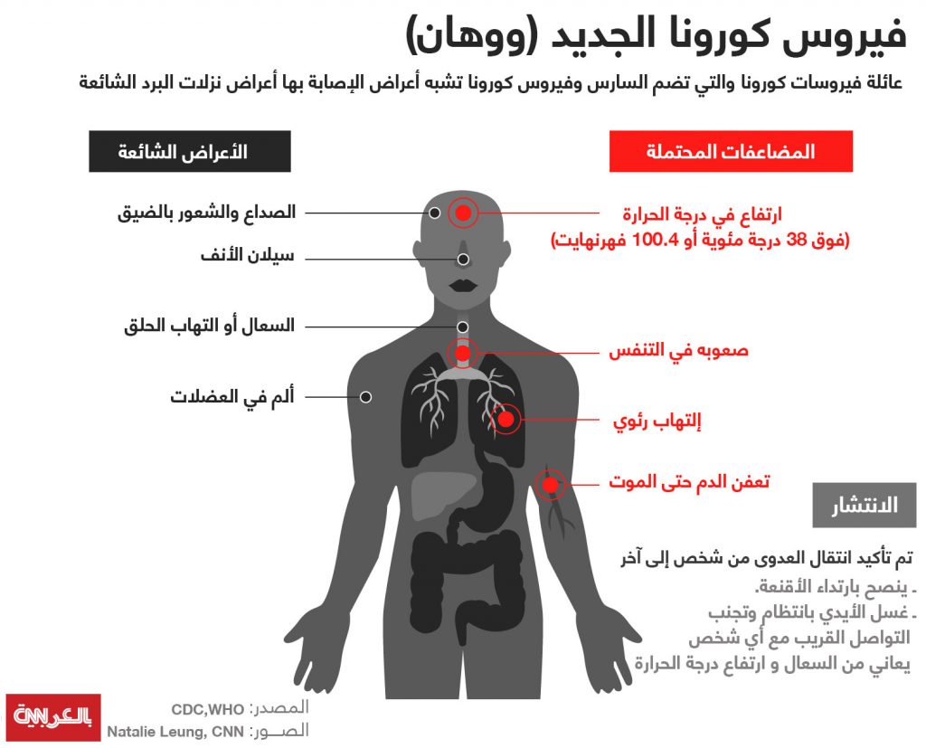 الأردن يؤكد عدم رصد متحور كورونا الجديد "جي إن 1" 1 1464911703957943