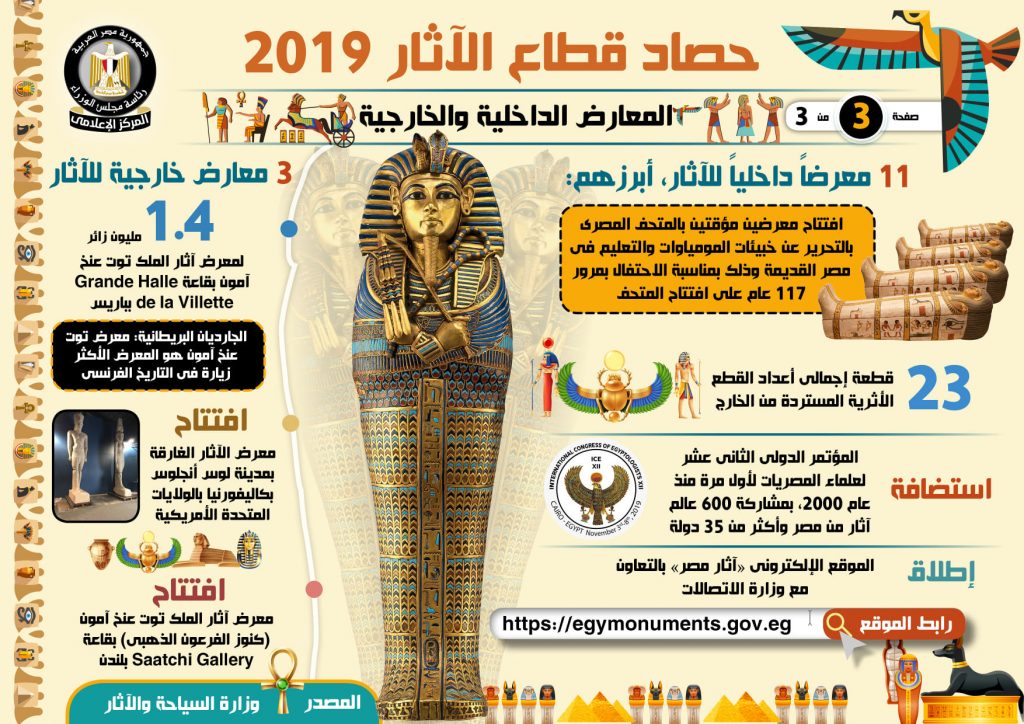 قطاع الآثار في 2023.. إنجازات متعددة في الاكتشافات والترميم والمتاحف 1 157847797001703919965