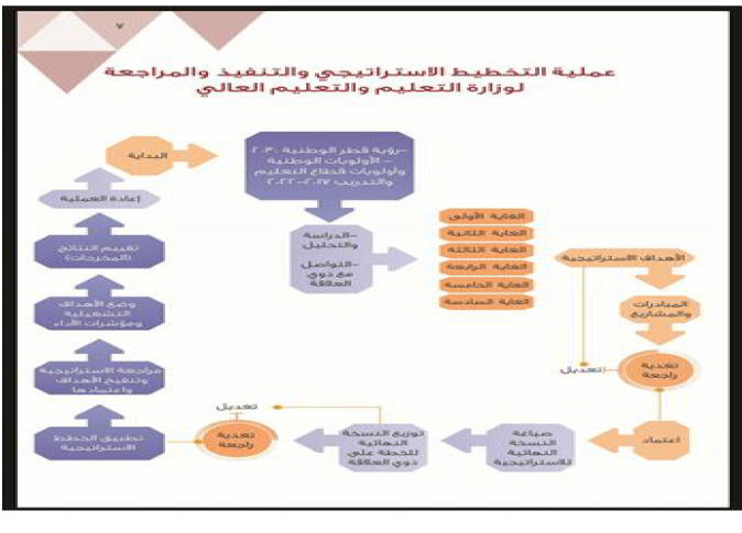 "التربية والتعليم": خطة استراتيجية تضم كافة المحاور اللازمة لتطوير العملية التعليمية 1 20170729 1501352676 1263721701858543