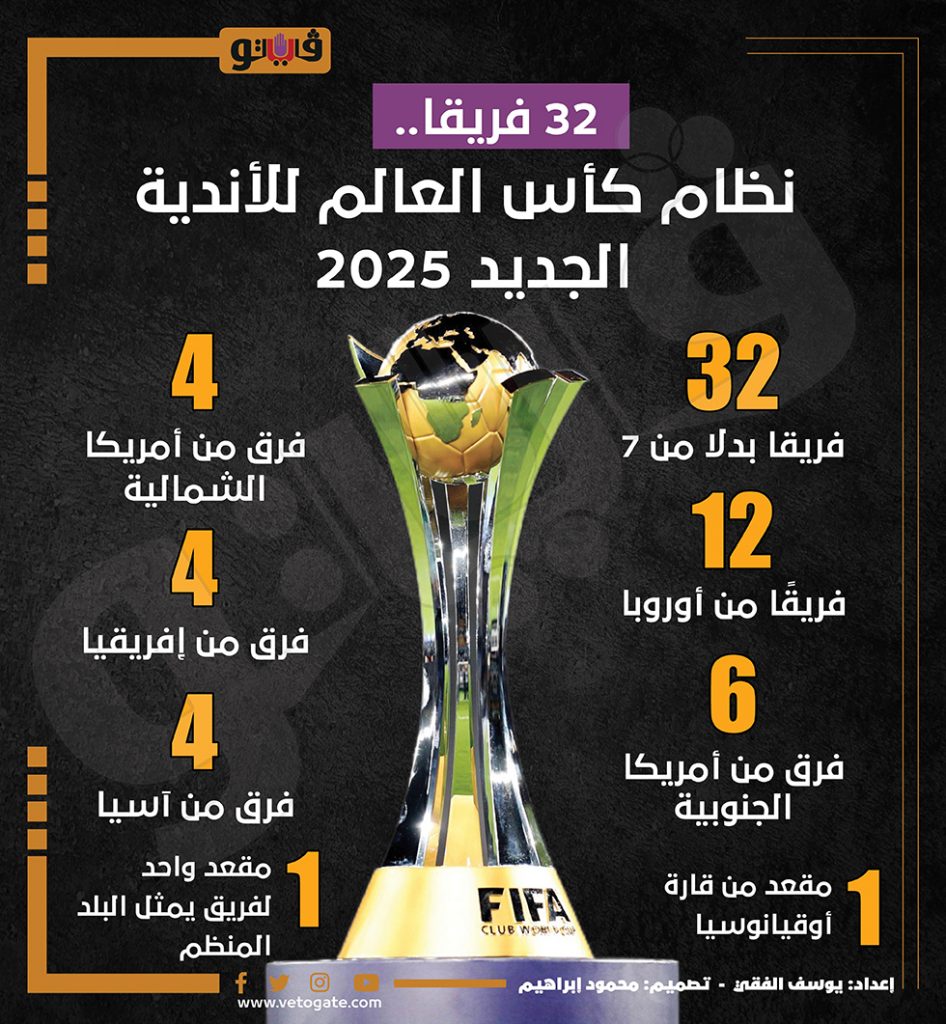 رئيس "فيفا" يهنئ الأهلي بتأهله لكأس العالم للأندية عام 2025 1 231703600343