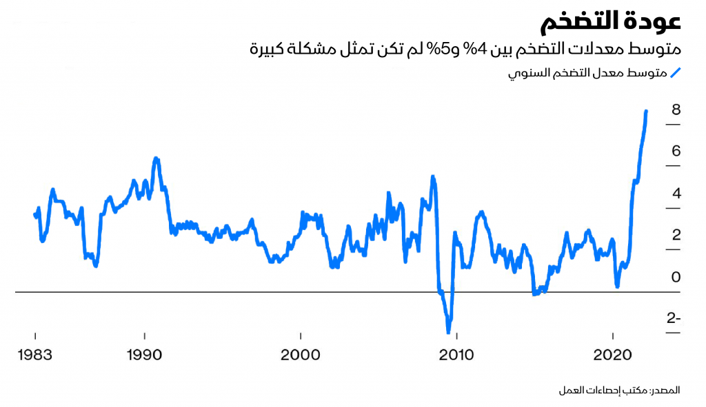 "الإحصاء الروسية": 7% معدل التضخم السنوي في البلاد 1 40017051916503502641702500063
