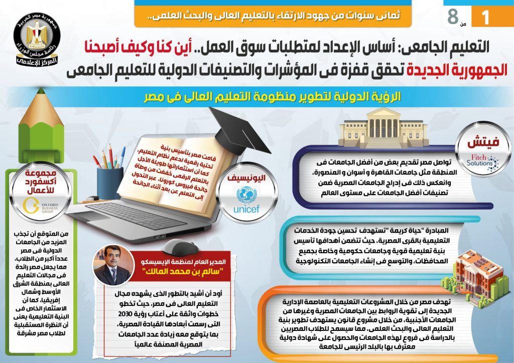 "الأهرام": الارتقاء بالتعليم الجامعي وسيلتنا لتحقيق التنمية بشكل ناجح وعلمي 1 511903 11703912762