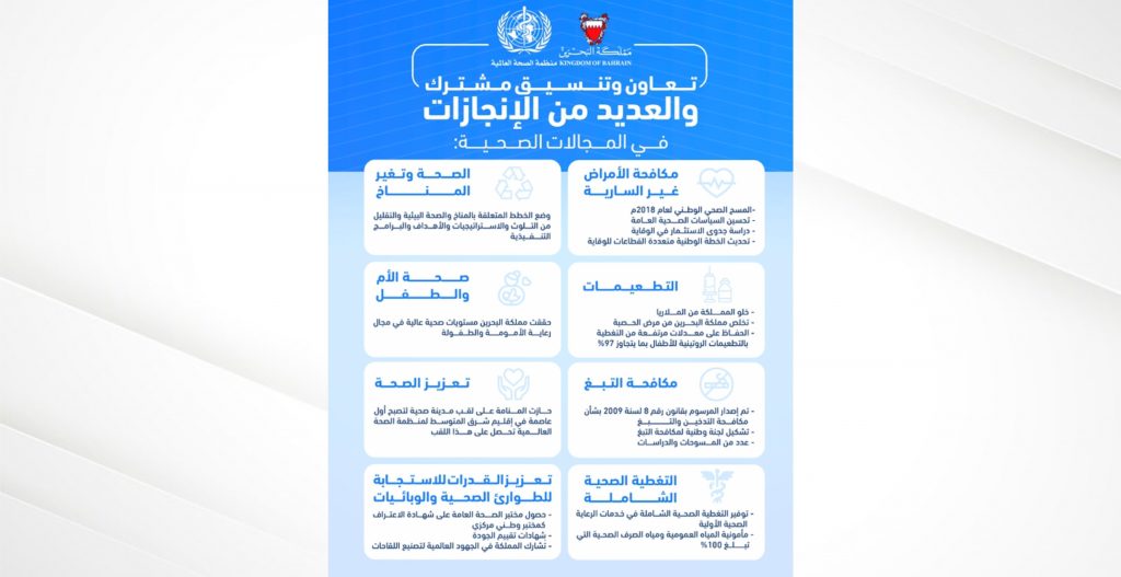 البحرين والعراق يبحثان تعزيز التعاون والتنسيق المشترك في المجال الصحي 1 637629766513266175 91F89CDA 3511 4258 9FC3 31D184D8B8A01702048025