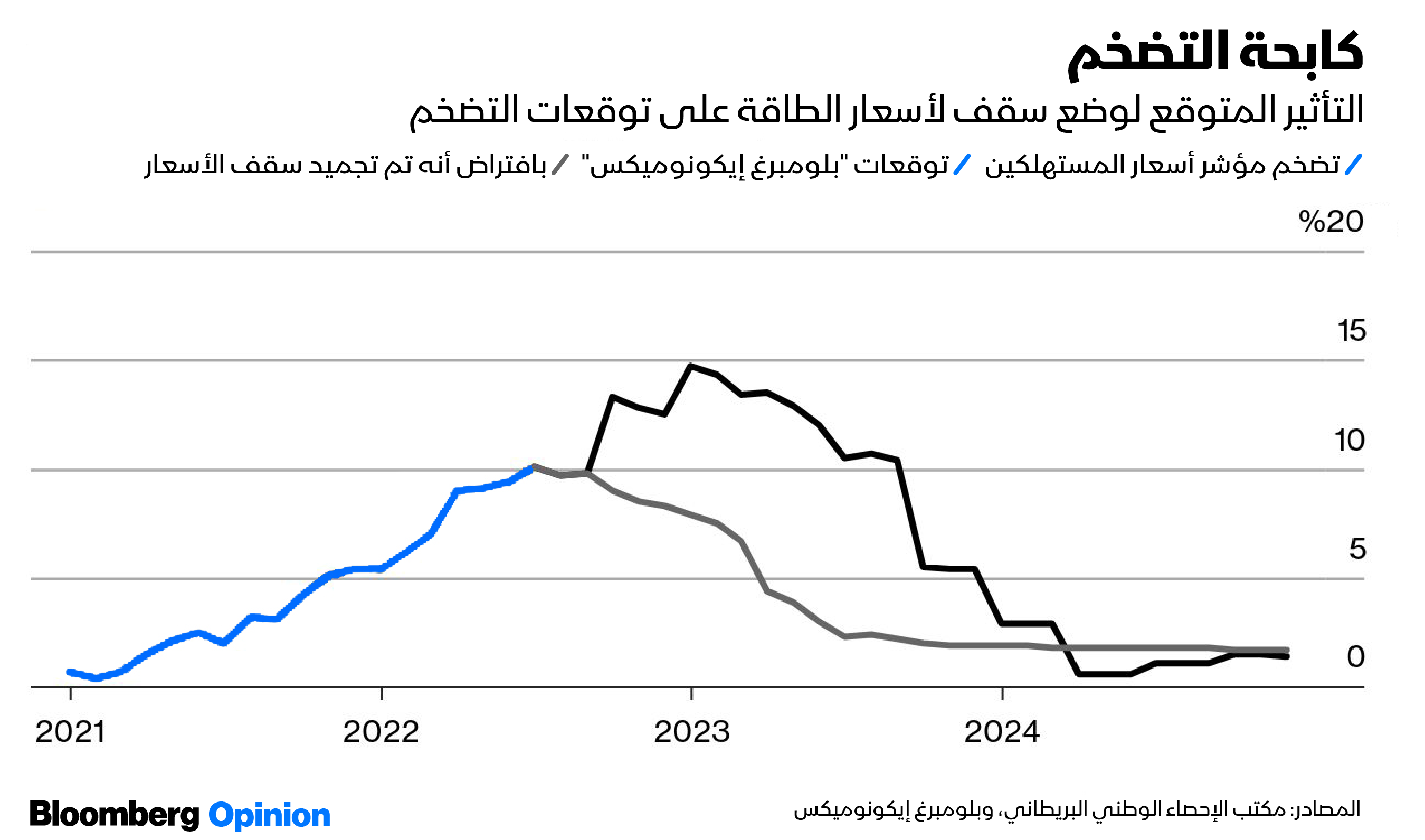 المملكة المتحدة في خطر الركود عقب انكماش اقتصاد البلاد من يوليو إلى سبتمبر الماضي 1 81250132616627366631703247902