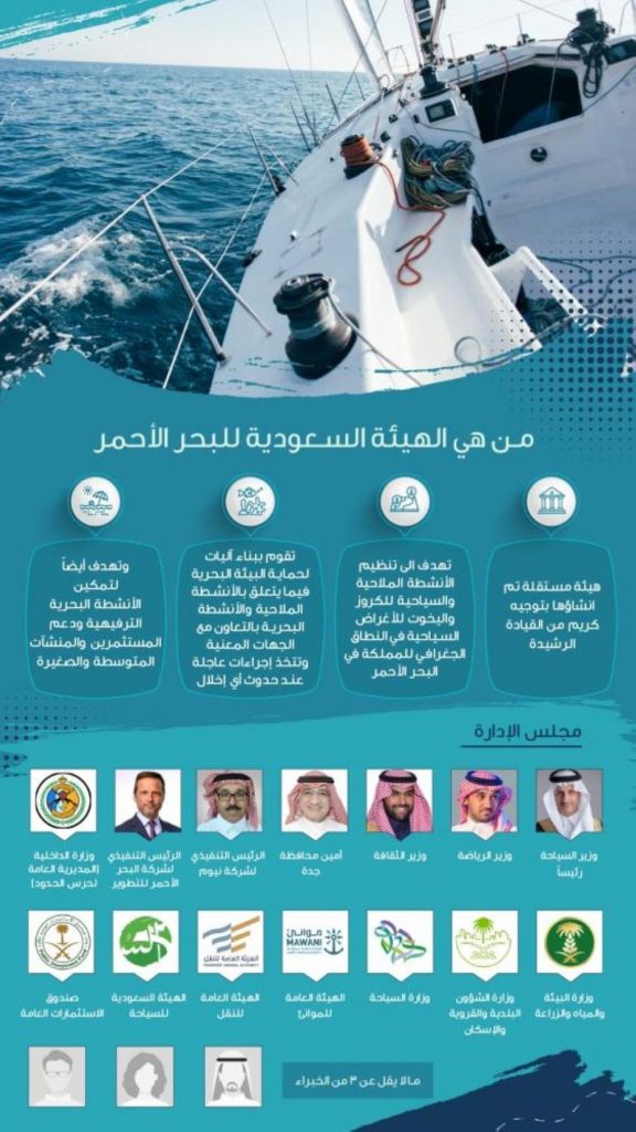 رئيس هيئة موانئ البحر الأحمر: مستعدون للتعاون مع الجامعات لتأهيل الطلاب لسوق العمل 1 AW c6569image story1701686524