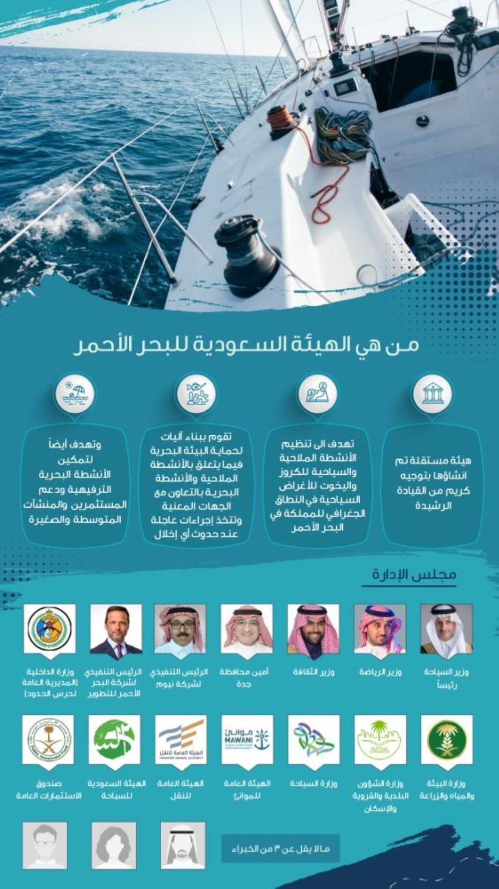 رئيس هيئة موانئ البحر الأحمر: مستعدون للتعاون مع الجامعات لتأهيل الطلاب لسوق العمل 1 AW c6569image story1701686524