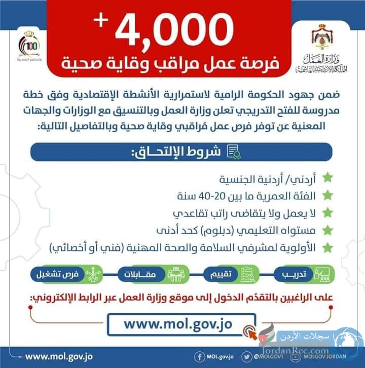 وزارة العمل : فرص عمل لـ 553 ألفًا و 170 شابًا وفتاةً وانخفاض ........... إضافة أولى وأخيرة 1 IMG 20210118 WA00031703844423