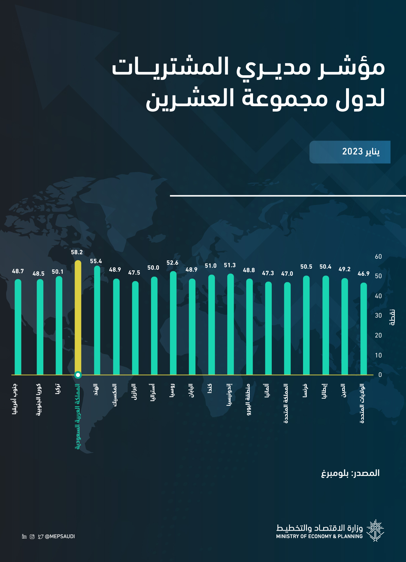جلوبال (10): يقوم الوسطاء بتوسيع الخدمات العالمية وسط طلبات المستخدمين المتغيرة: توقعات Devexperts لسنة 2024 1 PMI 011702466823