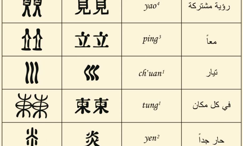 أشكال صورية بالصيغتين الصينيتين القديمة والحديثة1702287004