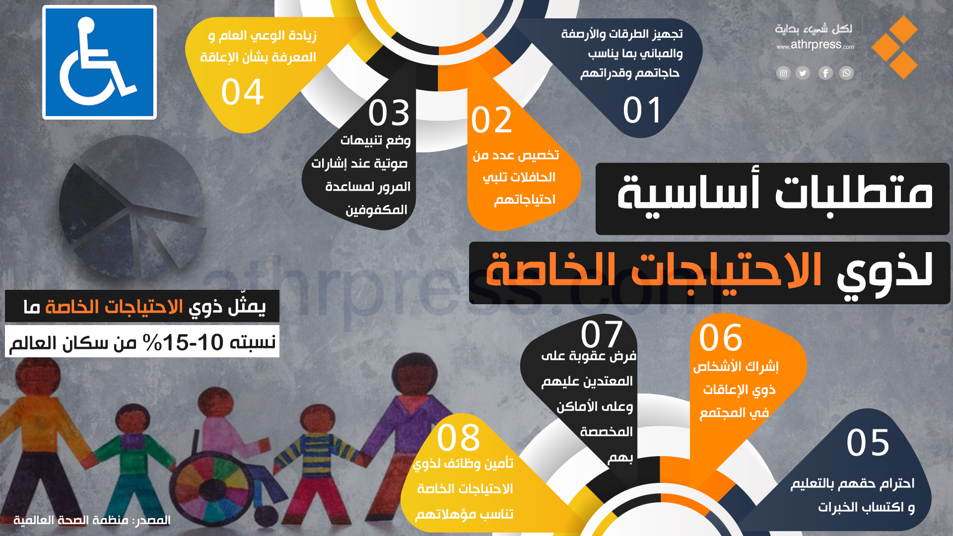 في اليوم العالمي لذوي الإعاقة.. الجامعة العربية تتطلع لتنفيذ عمليات تدخل لمصلحة ذوي الإعاقة بغزة 1 ذوي الاحتياجات الخاصة011701610323